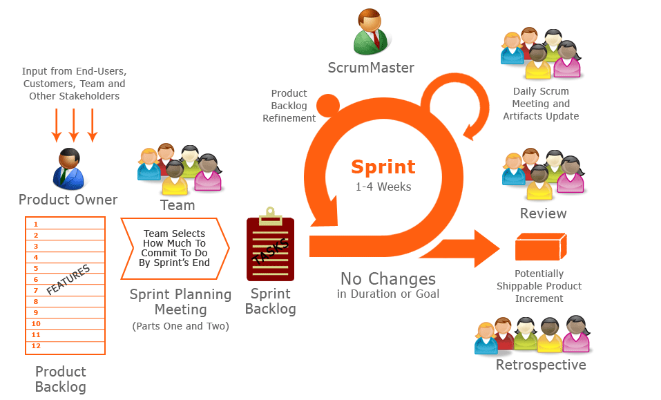 SCRUM_Lifecycle